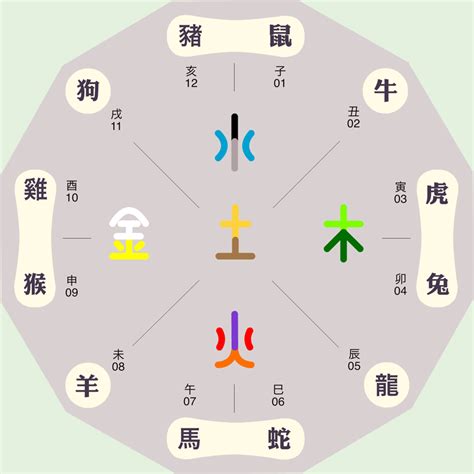 牛五行屬性|牛的五行属性